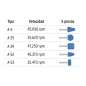 Truper csiszolófej 5 részes /JPM-5X/